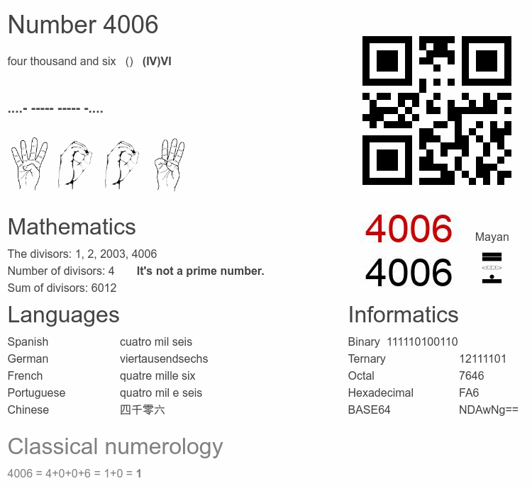 Number 4006 infographic