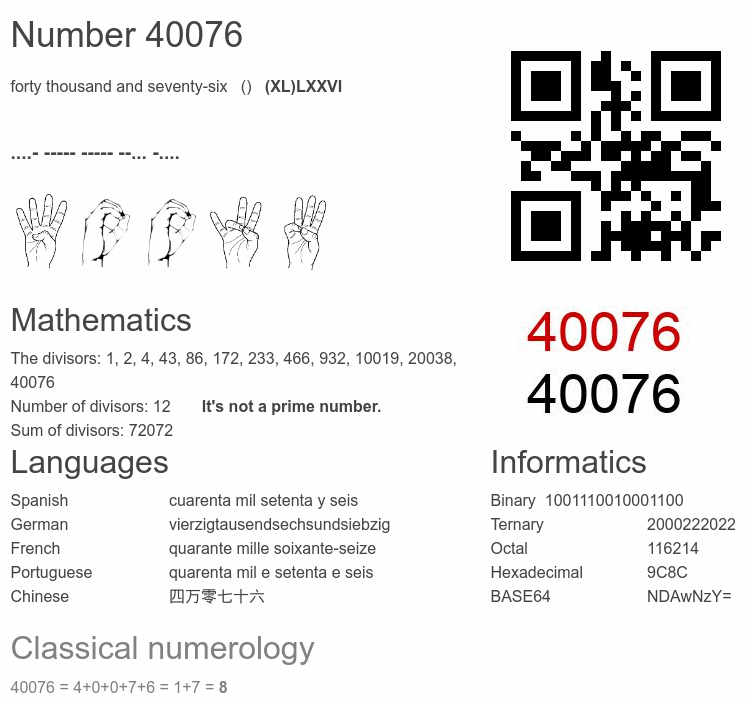 Number 40076 infographic