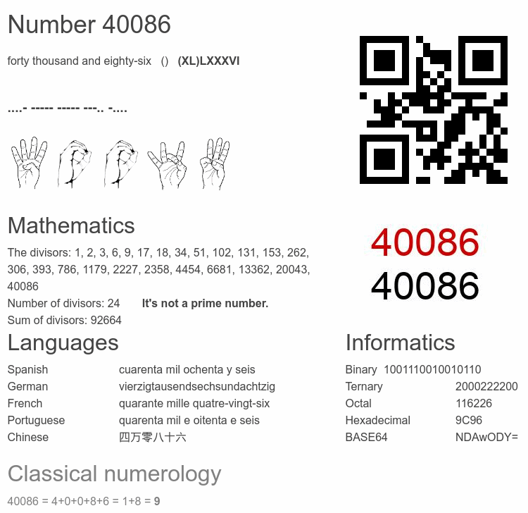 Number 40086 infographic