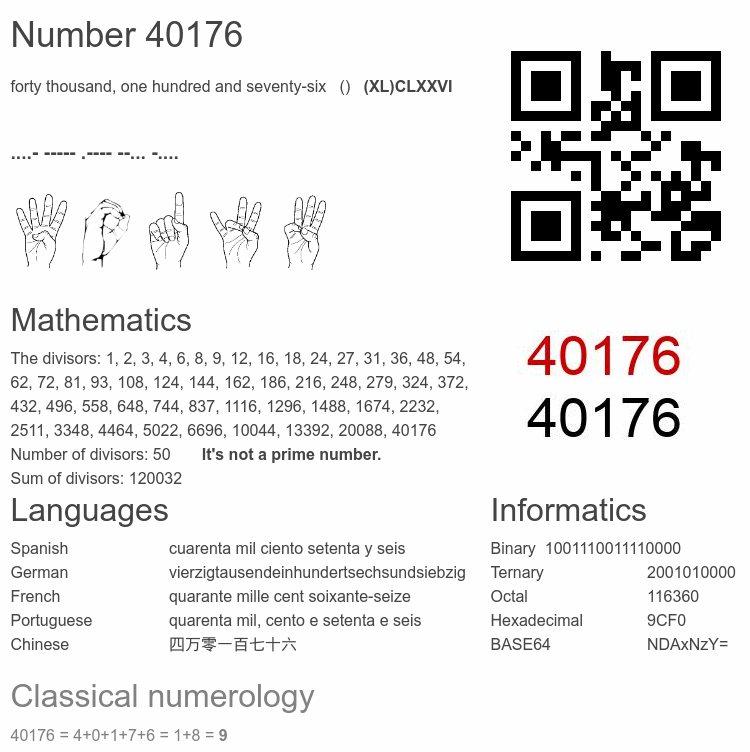 Number 40176 infographic