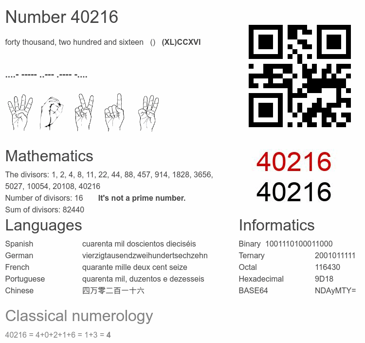 Number 40216 infographic