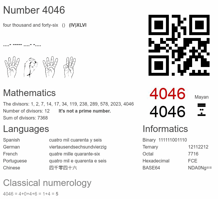 Number 4046 infographic
