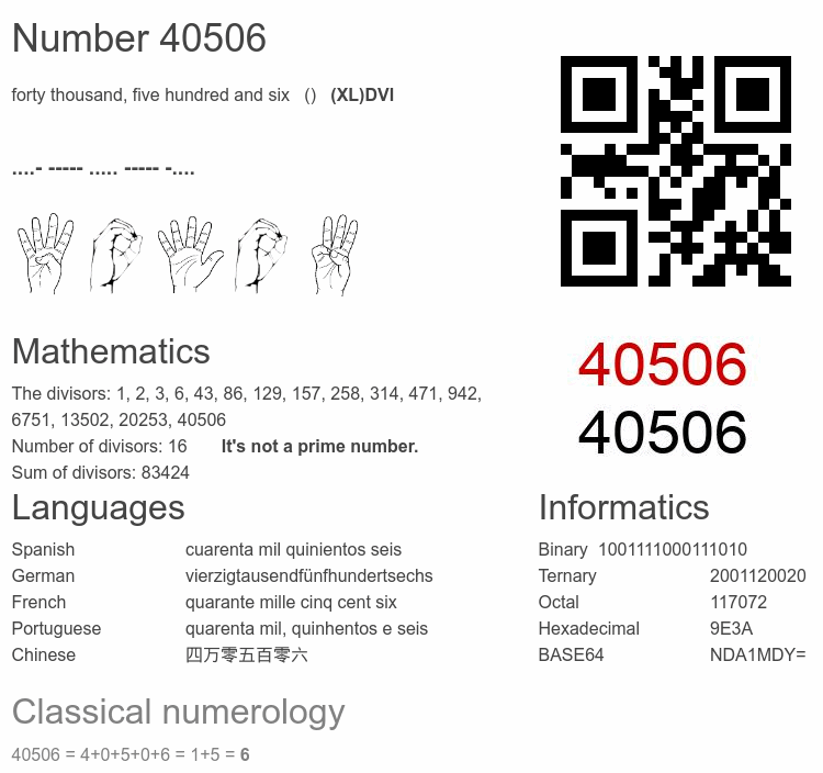 Number 40506 infographic