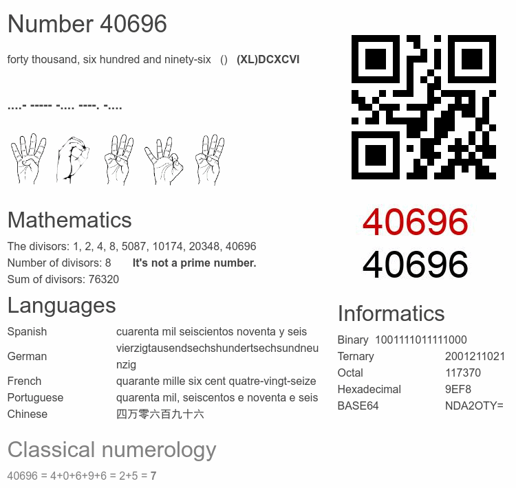 Number 40696 infographic