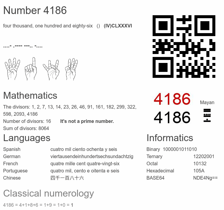 Number 4186 infographic