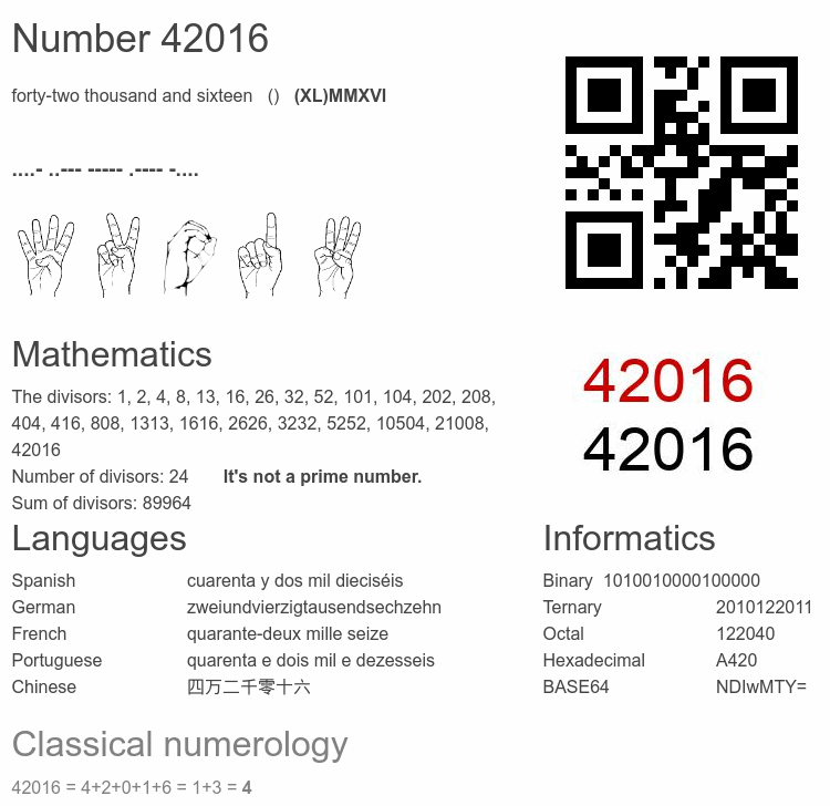 Number 42016 infographic