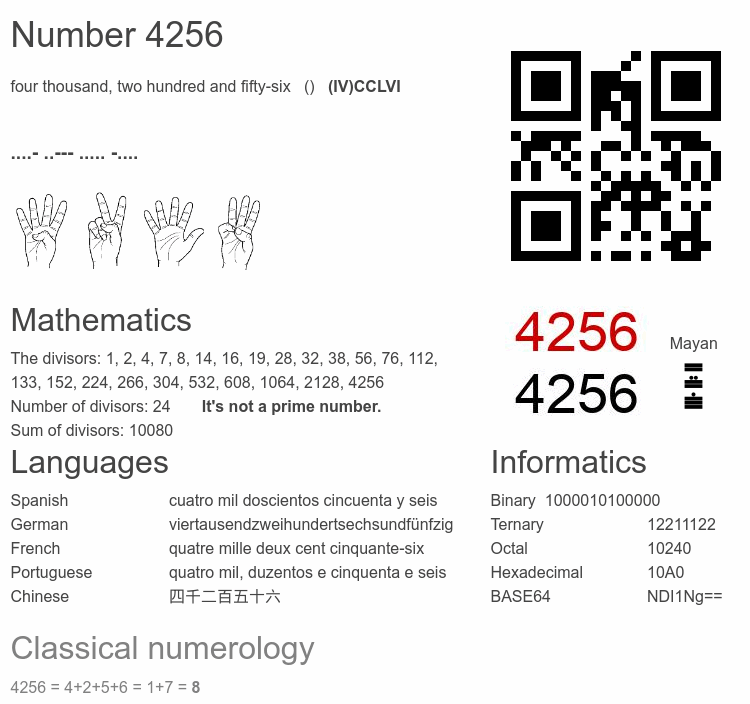 Number 4256 infographic