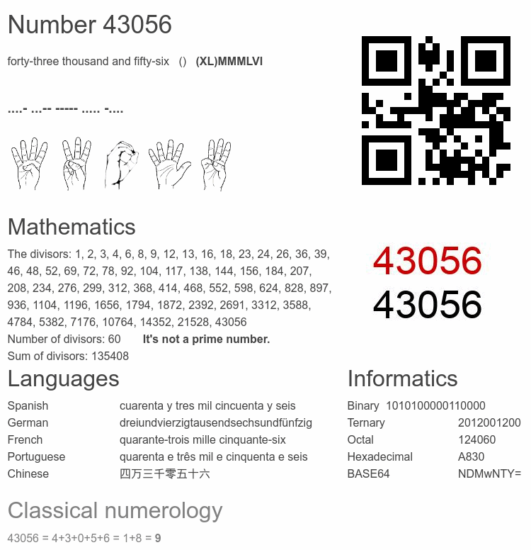 Number 43056 infographic