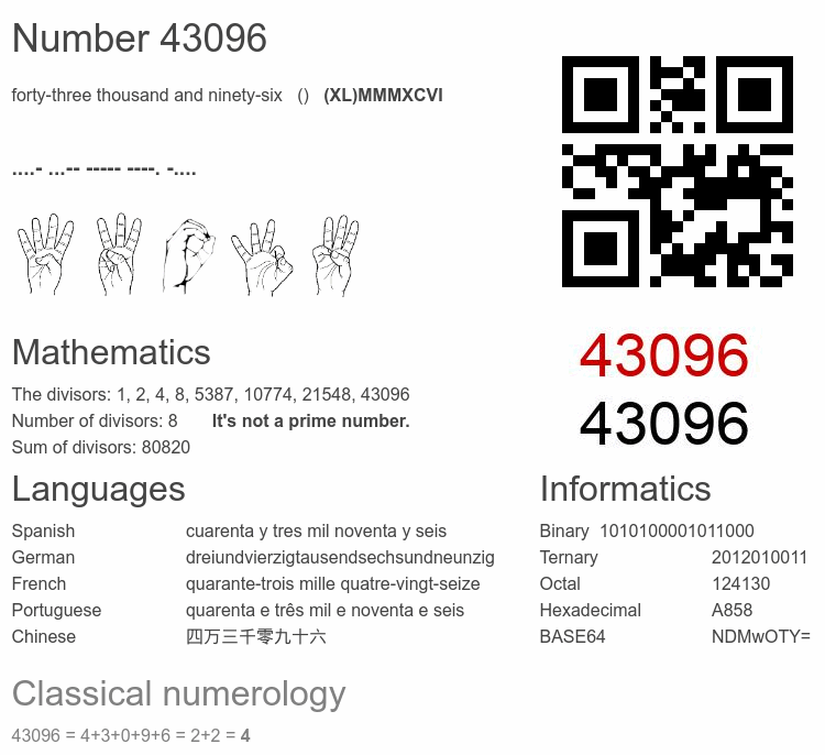 Number 43096 infographic