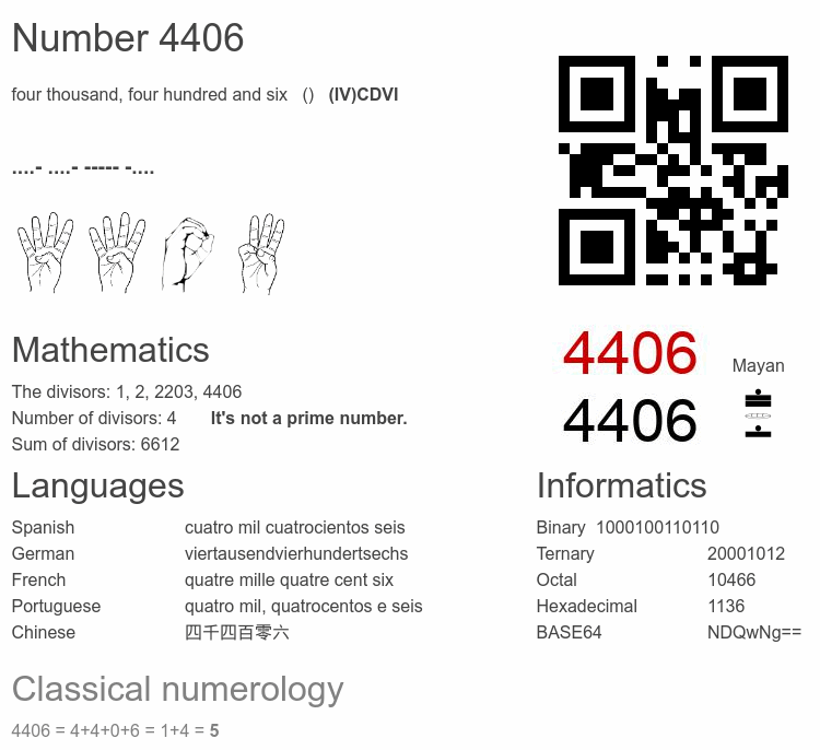Number 4406 infographic