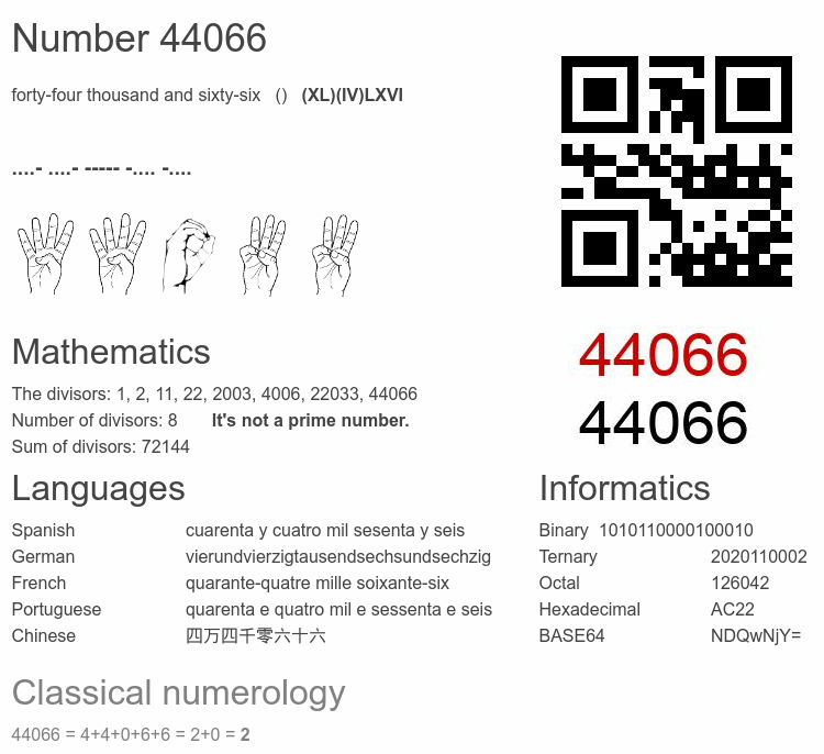 Number 44066 infographic