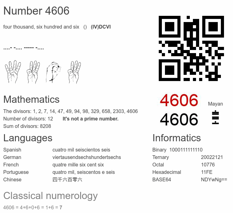 Number 4606 infographic