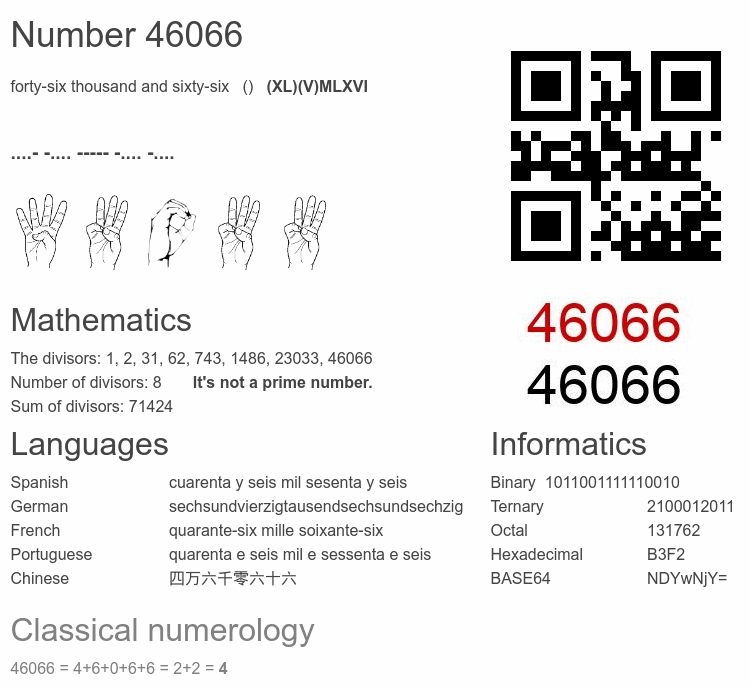 Number 46066 infographic