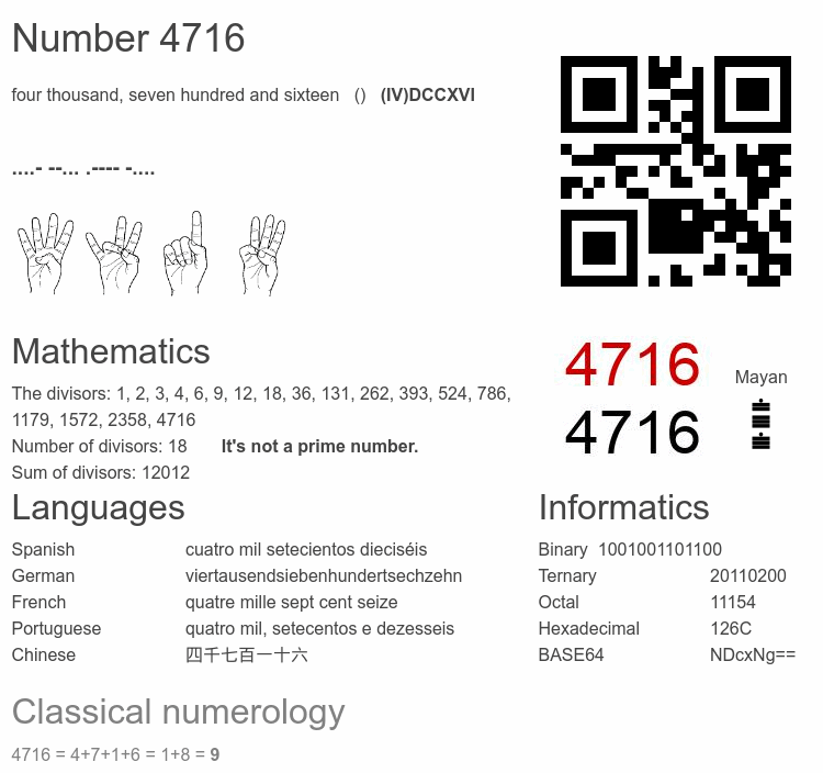 Number 4716 infographic