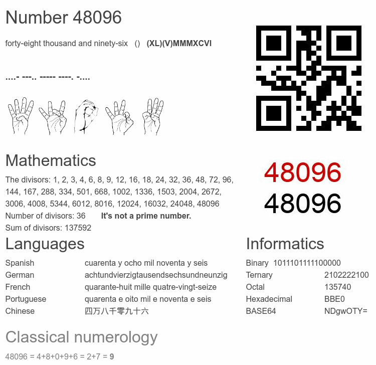 Number 48096 infographic