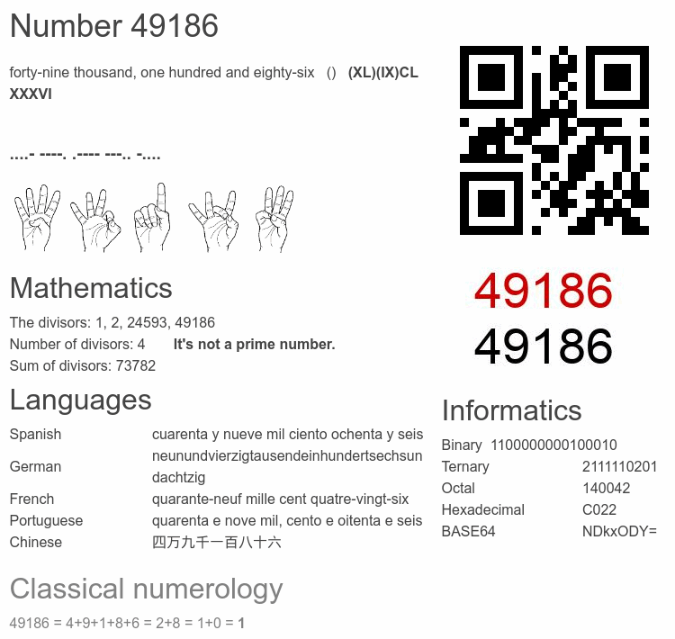 Number 49186 infographic