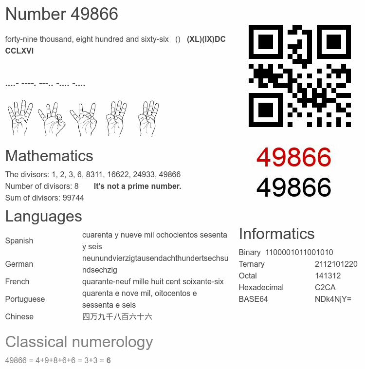 Number 49866 infographic