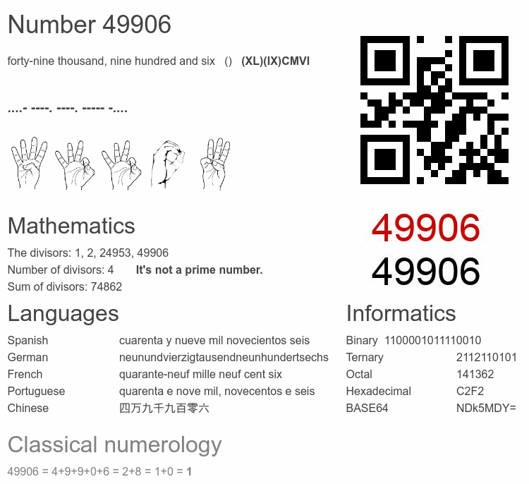 Number 49906 infographic