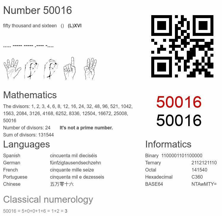 Number 50016 infographic