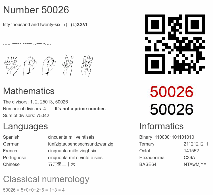 Number 50026 infographic