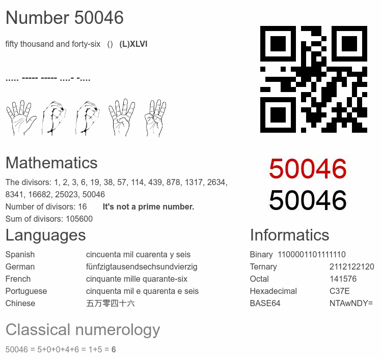 Number 50046 infographic