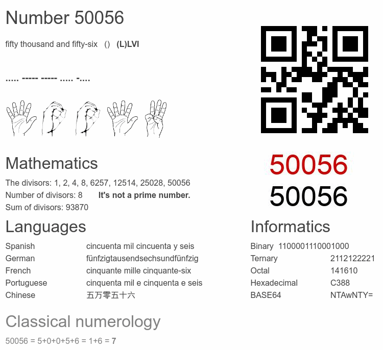 Number 50056 infographic