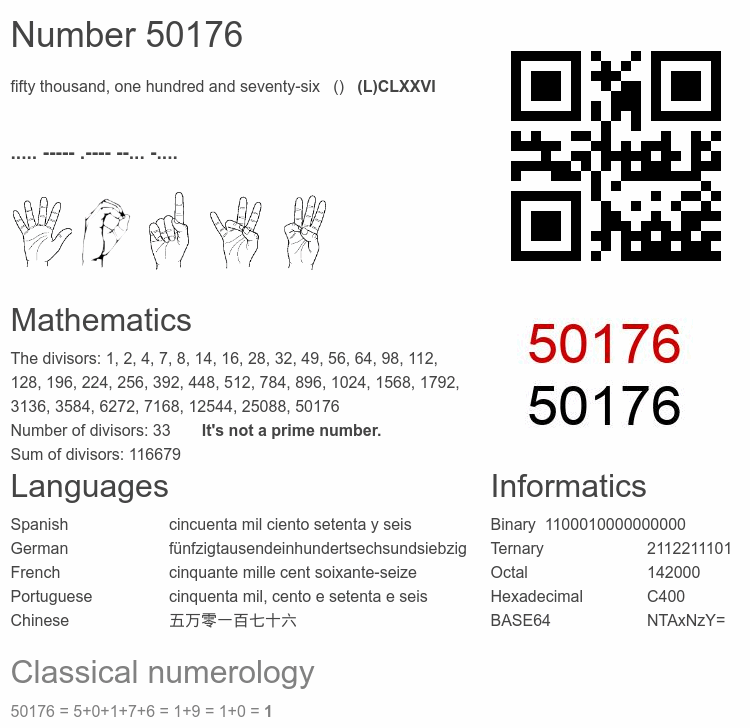 Number 50176 infographic