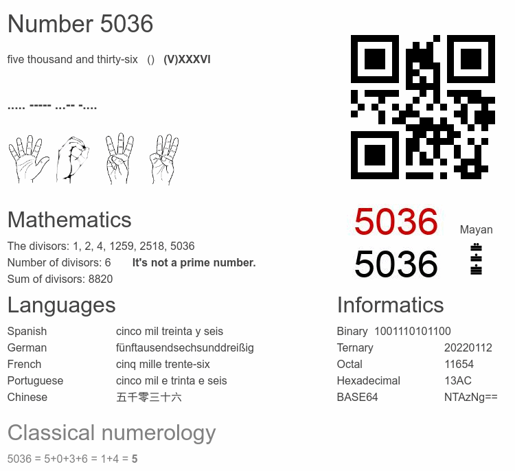 Number 5036 infographic