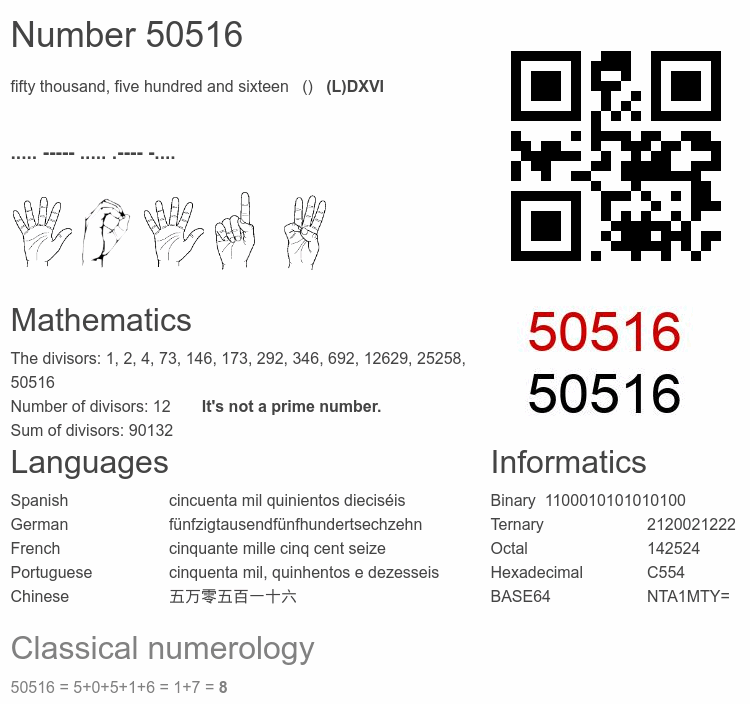 Number 50516 infographic