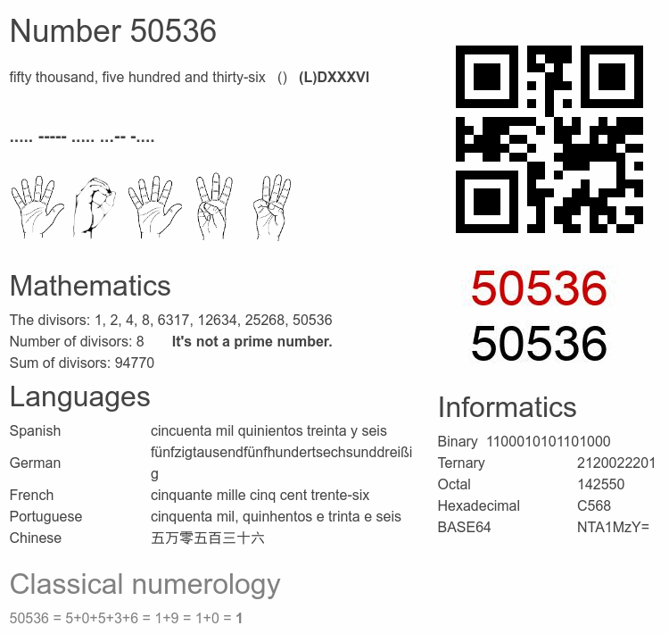 Number 50536 infographic