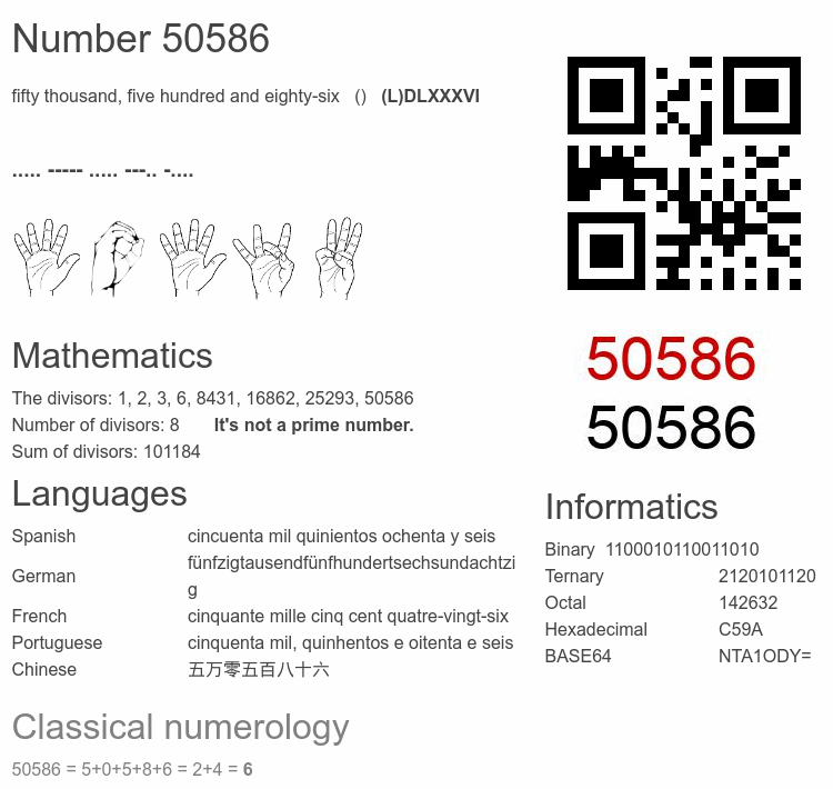 Number 50586 infographic
