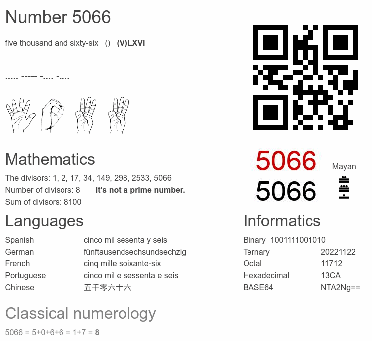 Number 5066 infographic