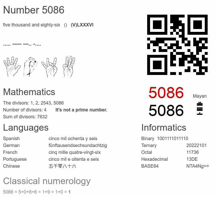 Number 5086 infographic