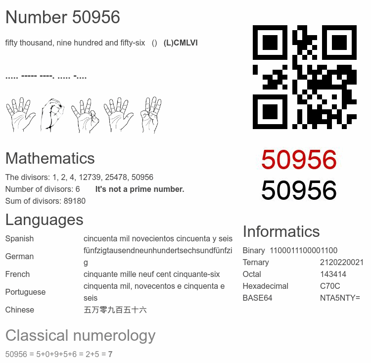 Number 50956 infographic