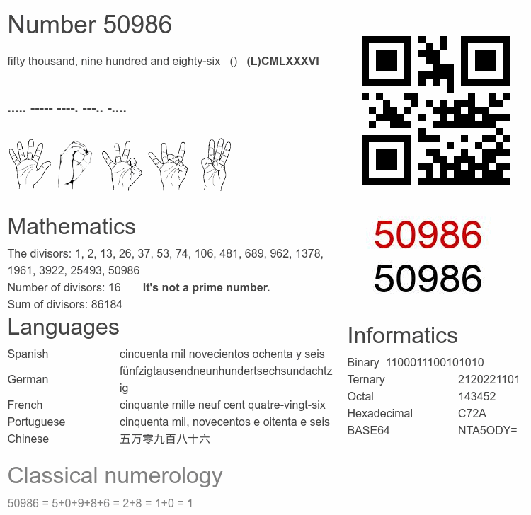 Number 50986 infographic