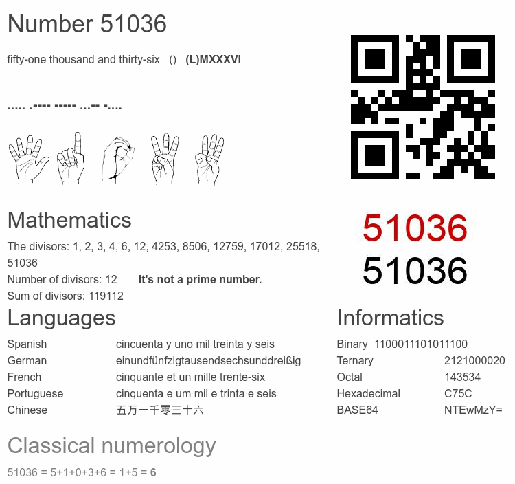 Number 51036 infographic