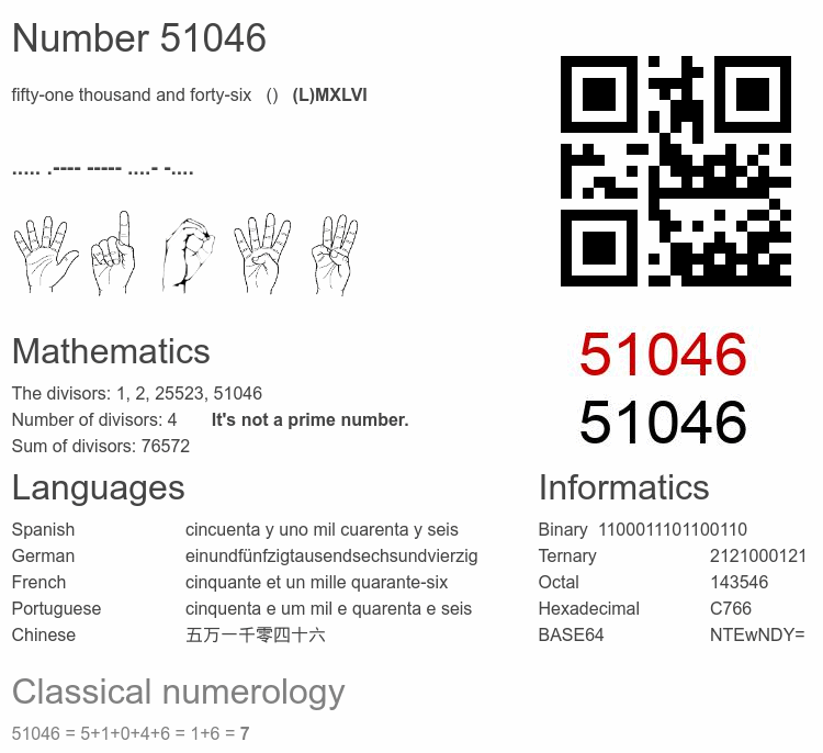 Number 51046 infographic