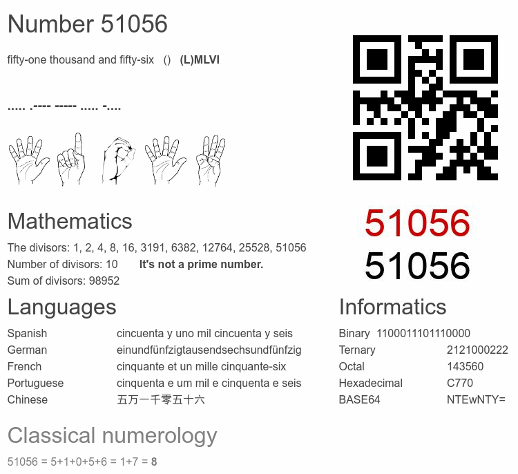 Number 51056 infographic