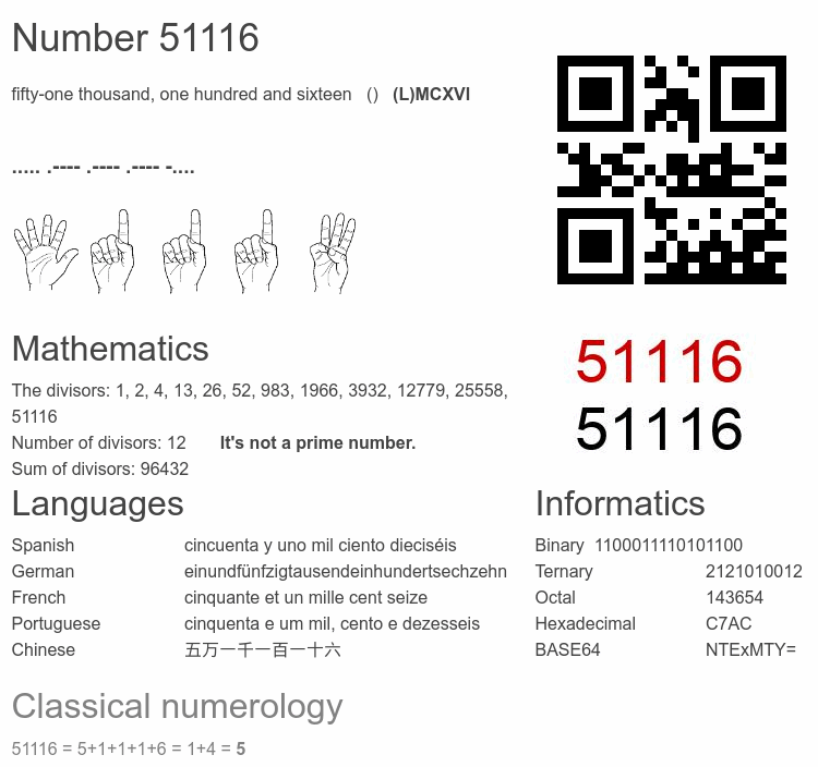 Number 51116 infographic