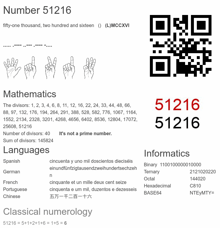 Number 51216 infographic