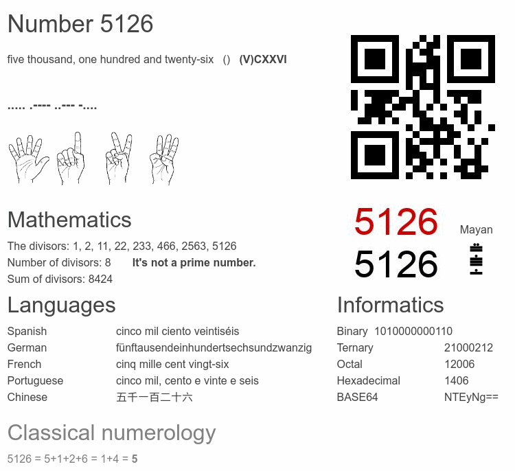 Number 5126 infographic