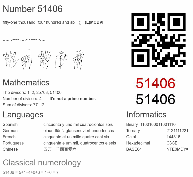 Number 51406 infographic
