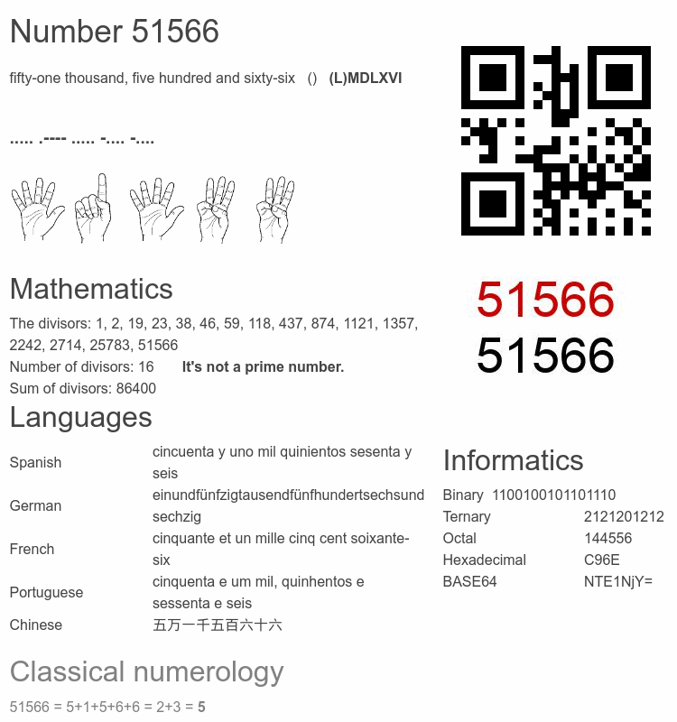 Number 51566 infographic