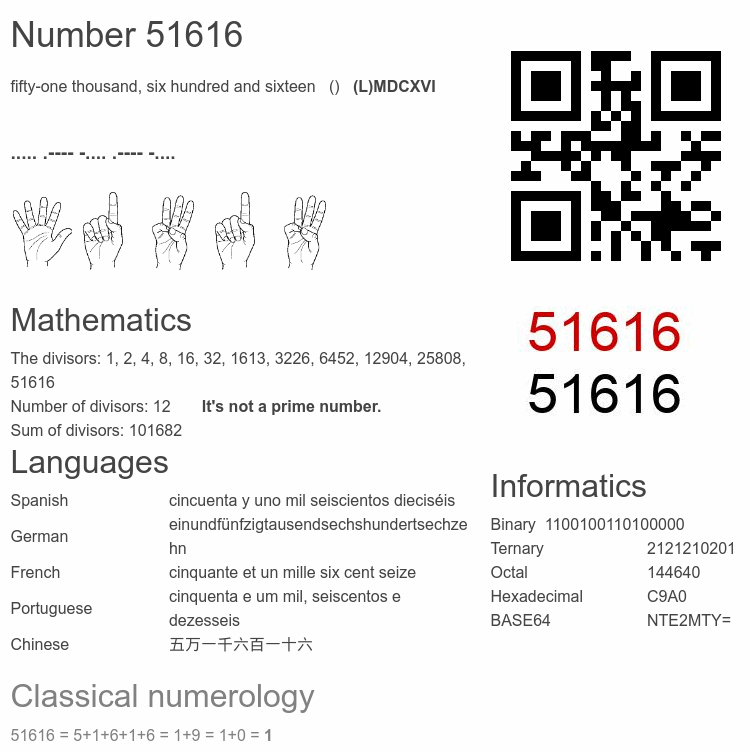 Number 51616 infographic