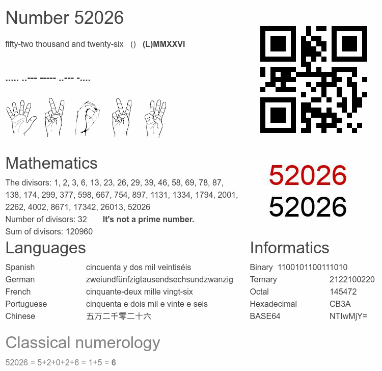 Number 52026 infographic