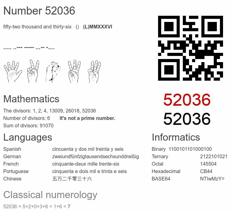 Number 52036 infographic