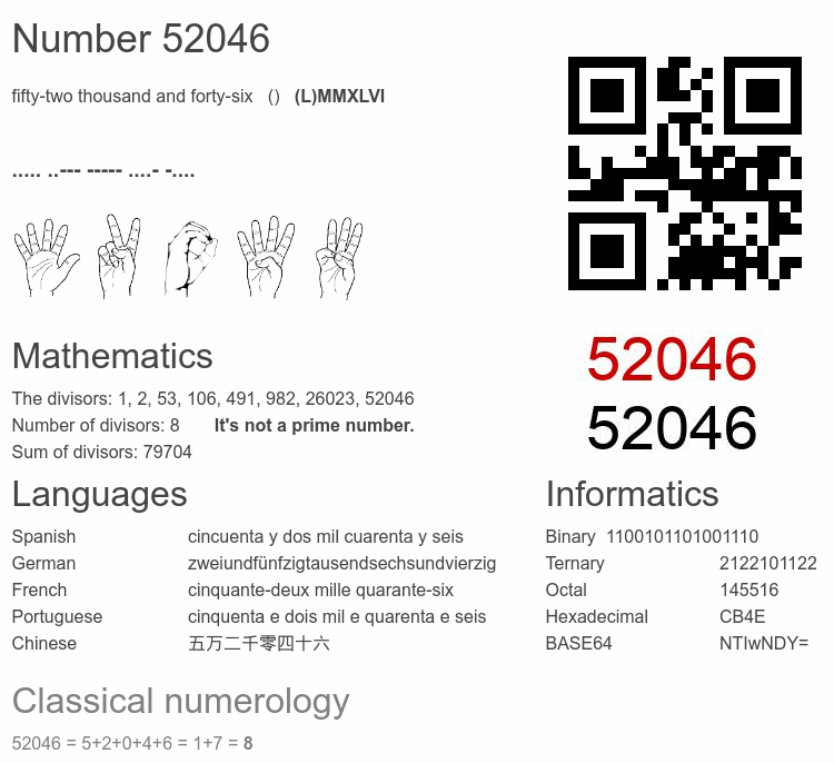 Number 52046 infographic