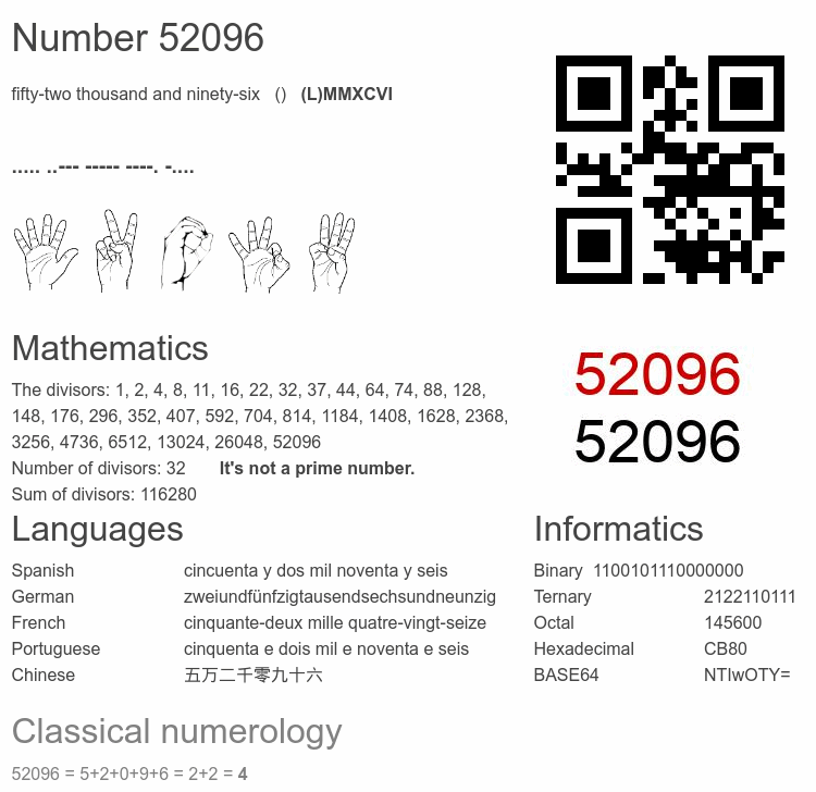 Number 52096 infographic