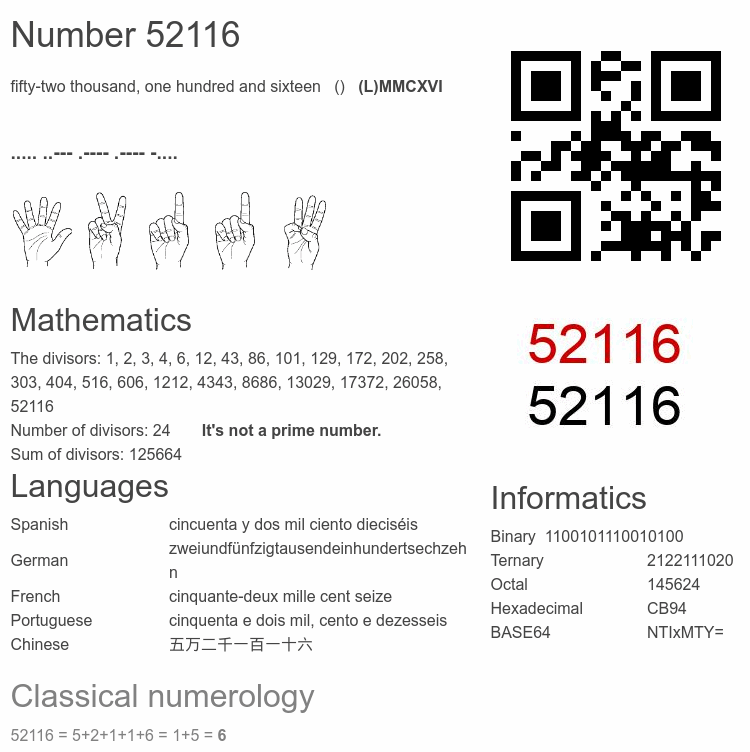 Number 52116 infographic