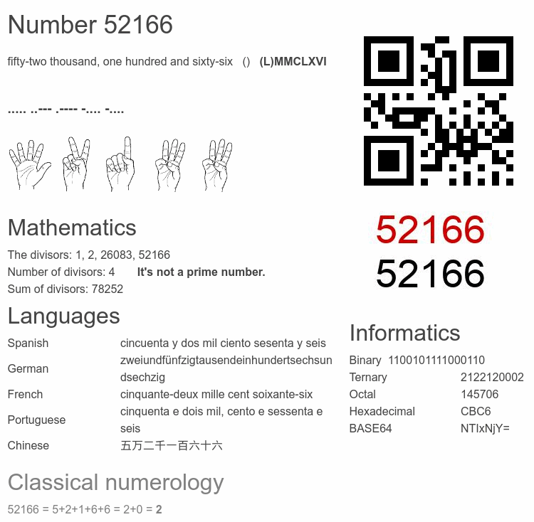 Number 52166 infographic